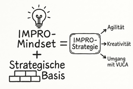 © 2025 Sabine Hauss. Alle Rechte vorbehalten. Der IMPRO-Canvas und die IMPRO-Strategie wurden von Sabine Hauss entwickelt und sind urheberrechtlich geschützte Modelle. Eine Nutzung über den persönlichen Gebrauch hinaus sowie jede Vervielfältigung, Verbreitung oder kommerzielle Nutzung der Inhalte bedarf der vorherigen schriftlichen Zustimmung.