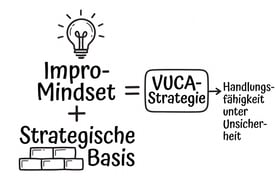 VUCA-Strategie-sm